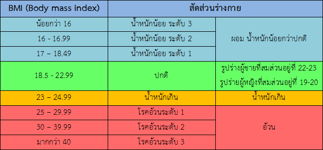 bmi